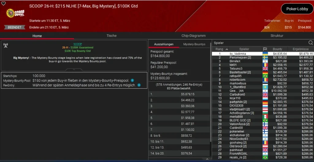 Crazy double strike by “Premove” at the SCOOP on PokerStars!