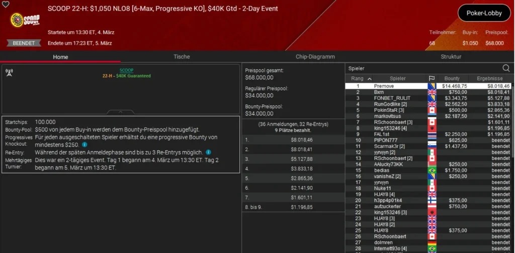 Crazy double strike by “Premove” at the SCOOP on PokerStars!