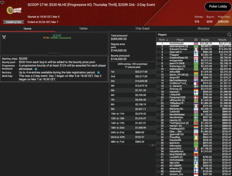 SCOOP – Weak D-A-CH Day! “bbernardinho” on the Deep Stacks podium!