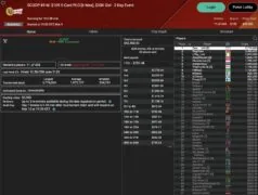 SCOOP Day 9 – B00M! Die Baumschlange takes 3rd place in the Sunday Million! Leonard, Angelov & Vousden win trophies!