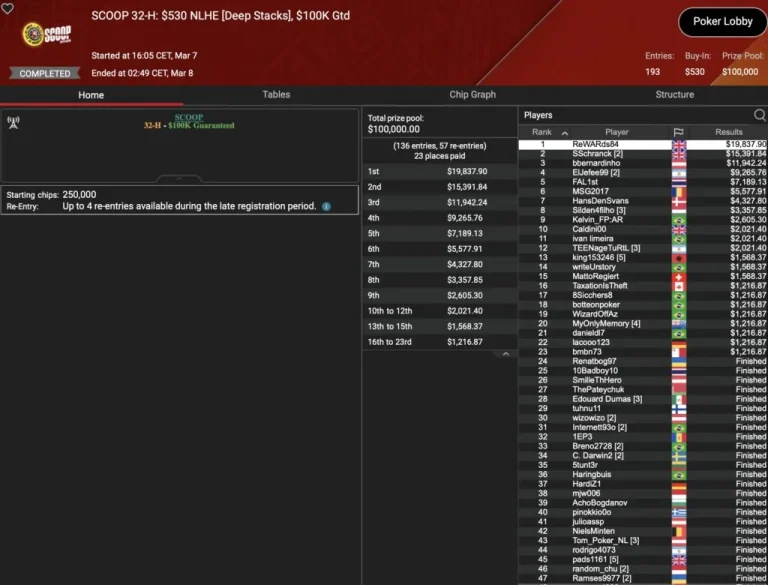 SCOOP – Weak D-A-CH Day! “bbernardinho” on the Deep Stacks podium!