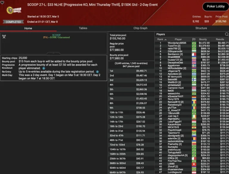 SCOOP – Weak D-A-CH Day! “bbernardinho” on the Deep Stacks podium!