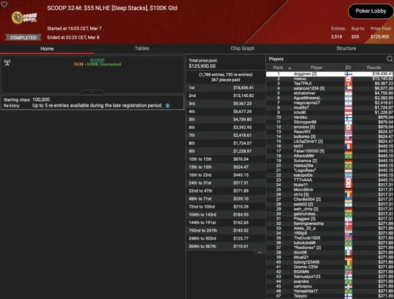 SCOOP – Weak D-A-CH Day! “bbernardinho” on the Deep Stacks podium!