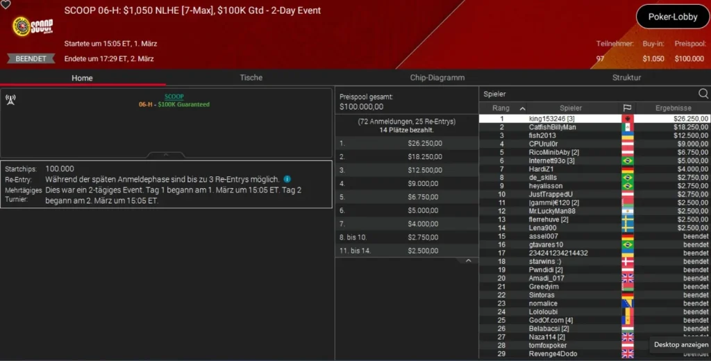Perfect SCOOP start for Glaser and “HardiZ1”!