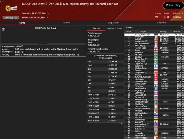 SCOOP – "cyberkanguru" rides to victory in the HORSE Side Event, "ppiillee" takes the win in the NLO8!
