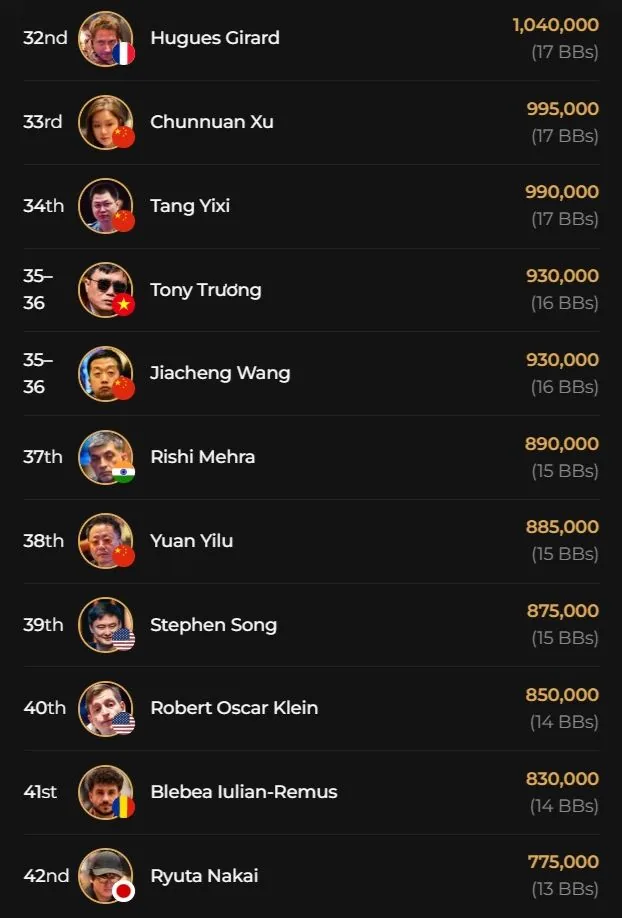 Joshua Gebissa in the final at the 3k QQPK Genesis of the Triton ONE in Jeju!