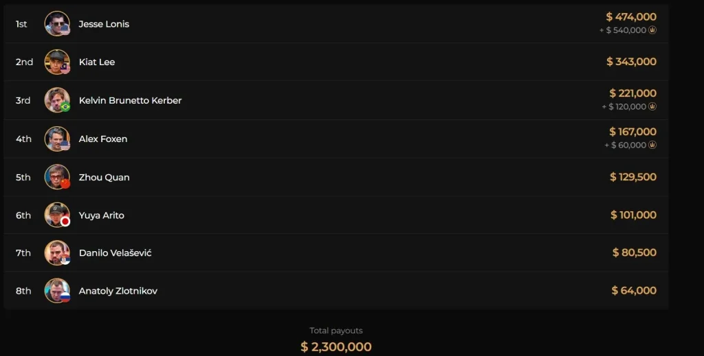 Triton Main Event – Tom Fuchs and Philip Sternheimer in the final!