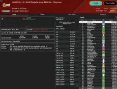 SCOOP Day 9 – B00M! Die Baumschlange takes 3rd place in the Sunday Million! Leonard, Angelov & Vousden win trophies!