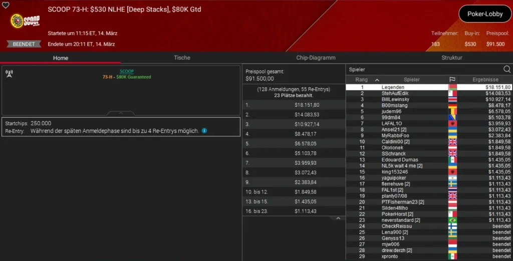 PLO Bronze for Ole Schemion at the SCOOP on PokerStars!