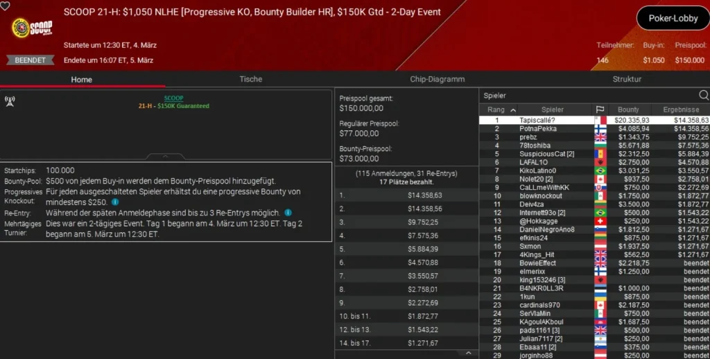 Crazy double strike by “Premove” at the SCOOP on PokerStars!
