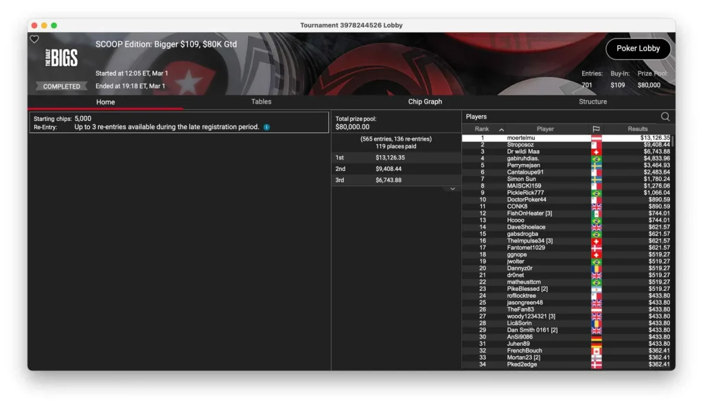 PokerStars SCOOP – Day 1 – Martin Mulsow wins, Neymar jr. in front!