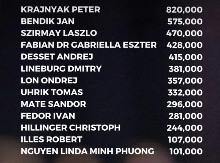 Black Crown Series – Peter Krajnyak wins the Warm-Up, Value Alert in the €500k Main Event!
