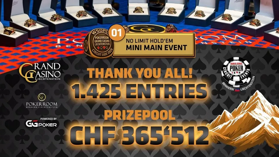 GC Pokerroom – What a start – CHF 365.512 prize pool in the CHF 300 Mini Main Event!