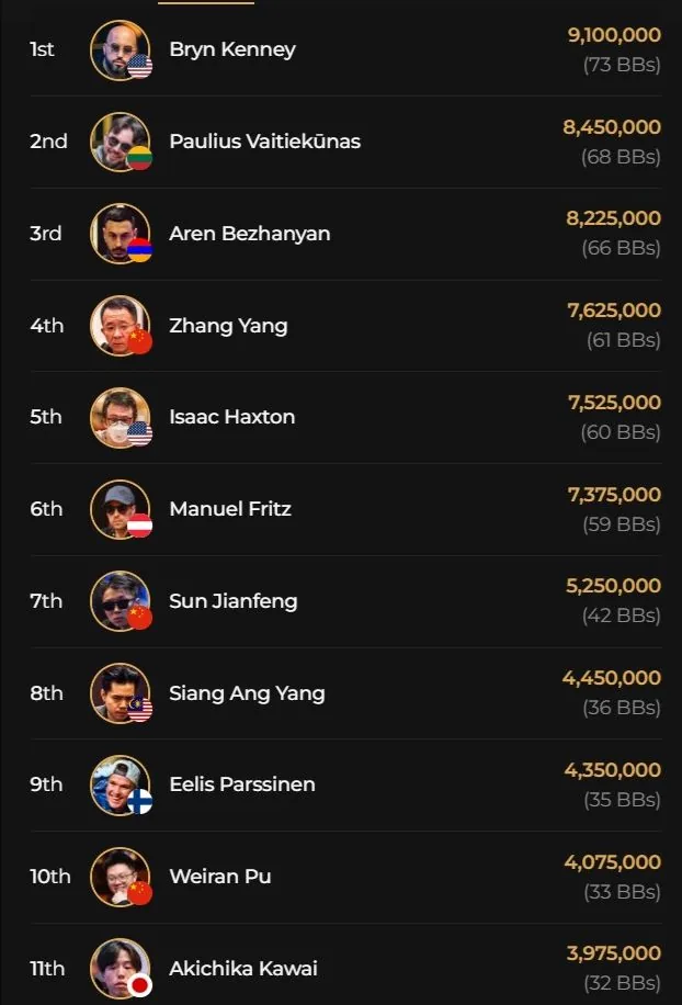 Wenjie stops Vallinas at the Triton ONE Main Event in Jeju!
