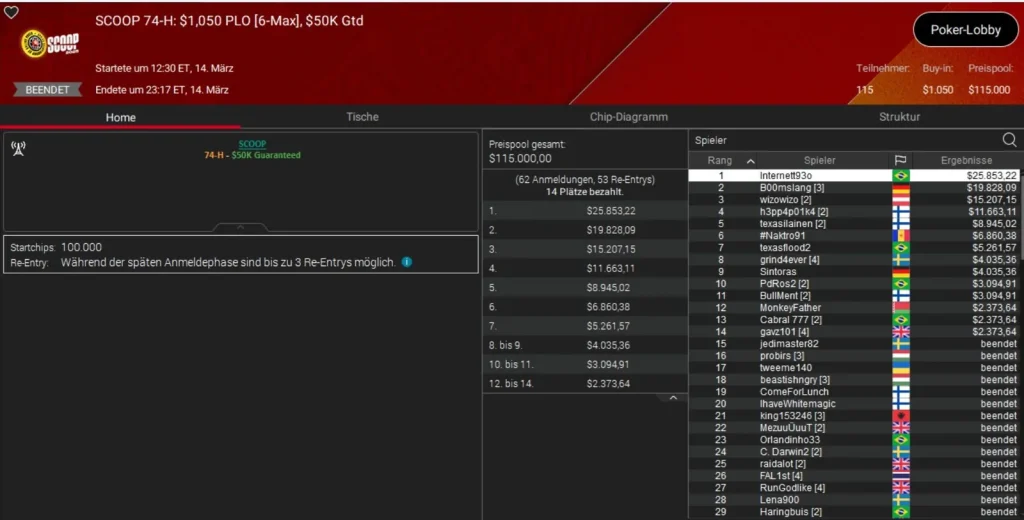 PLO Bronze for Ole Schemion at the SCOOP on PokerStars!