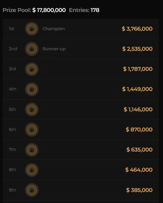 Triton Main Event – Tom Fuchs and Philip Sternheimer in the final!