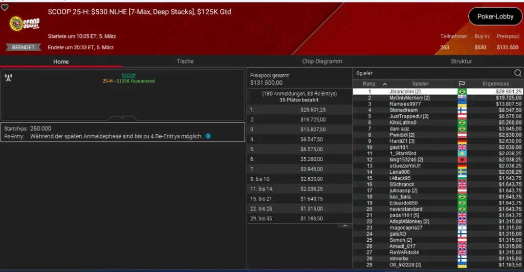 Crazy double strike by “Premove” at the SCOOP on PokerStars!