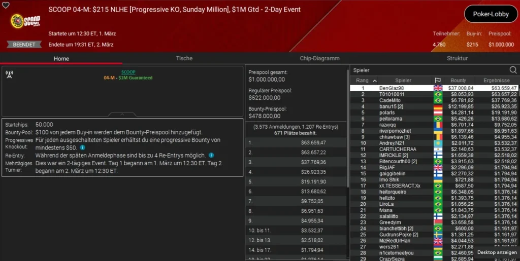 Perfect SCOOP start for Glaser and “HardiZ1”!