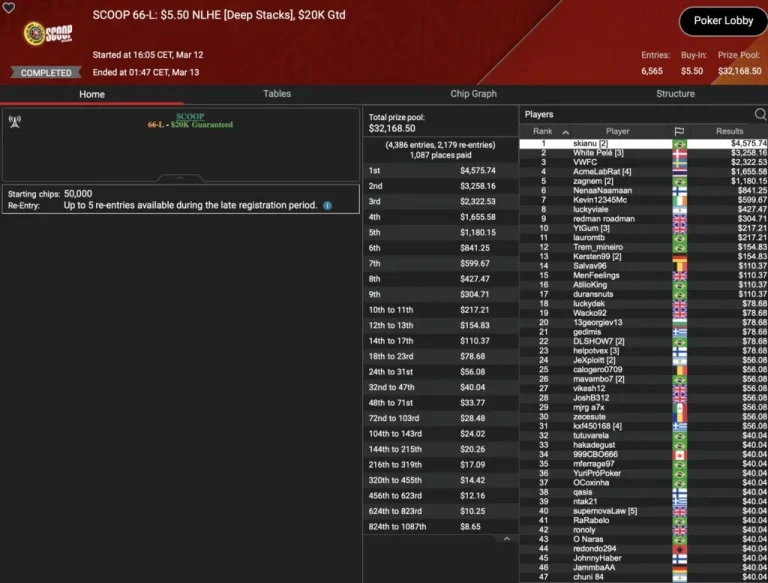 SCOOP: Spraggy wins Side Event! Schemion and “kackvogel84” lead in the Thursday Thrill!
