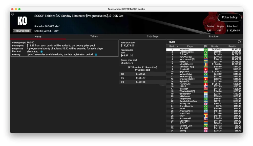 PokerStars SCOOP – Day 1 – Martin Mulsow wins, Neymar jr. in front!
