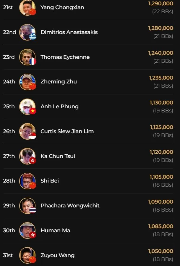 Joshua Gebissa in the final at the 3k QQPK Genesis of the Triton ONE in Jeju!