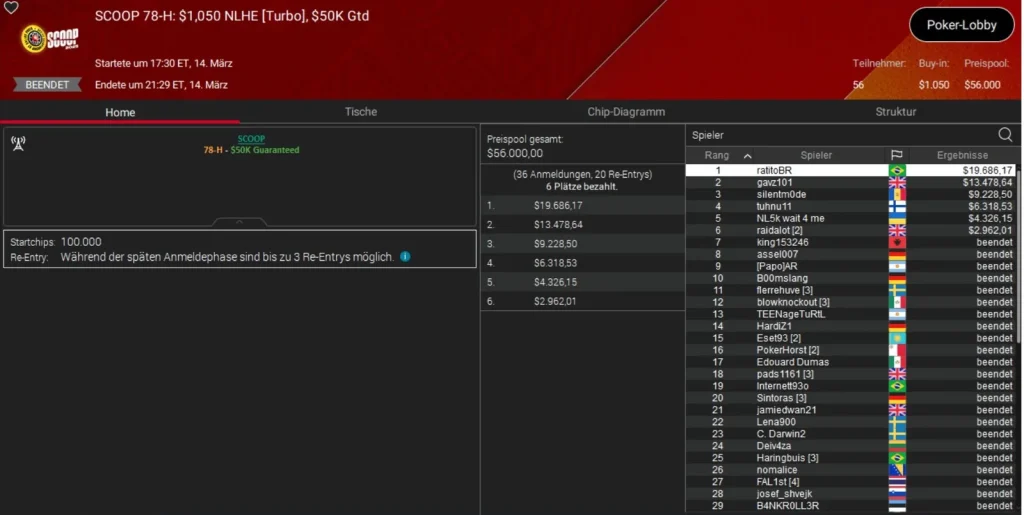 PLO Bronze for Ole Schemion at the SCOOP on PokerStars!