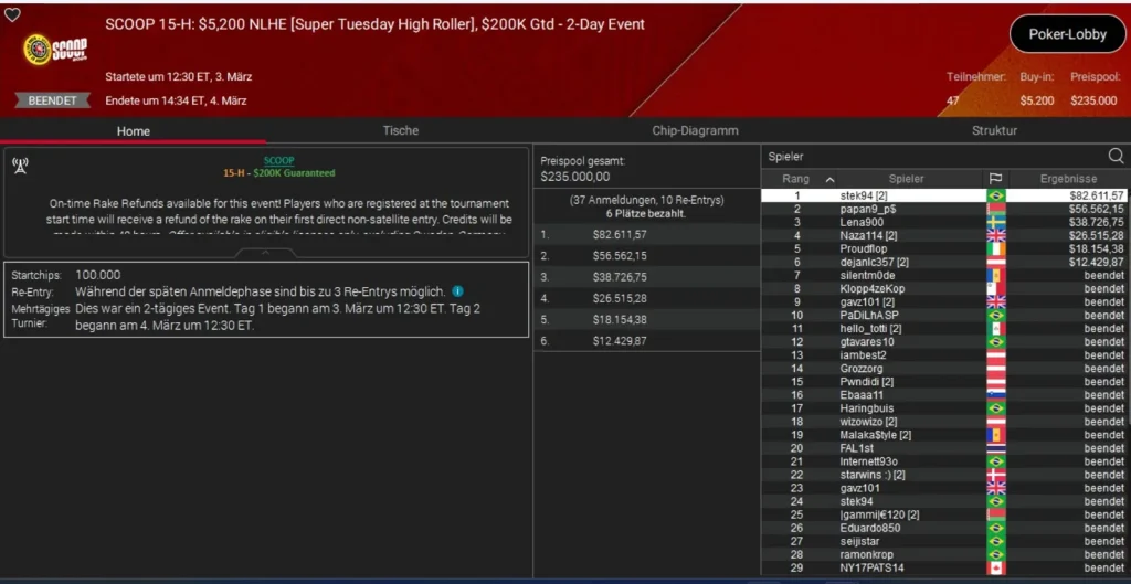 Online legend Sintoras strikes at the SCOOP on PokerStars!