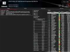 SCOOP – Wilson wins the Super Tuesday, „sintoras“ third / ZOOM-Trophy for „greenfou21“!