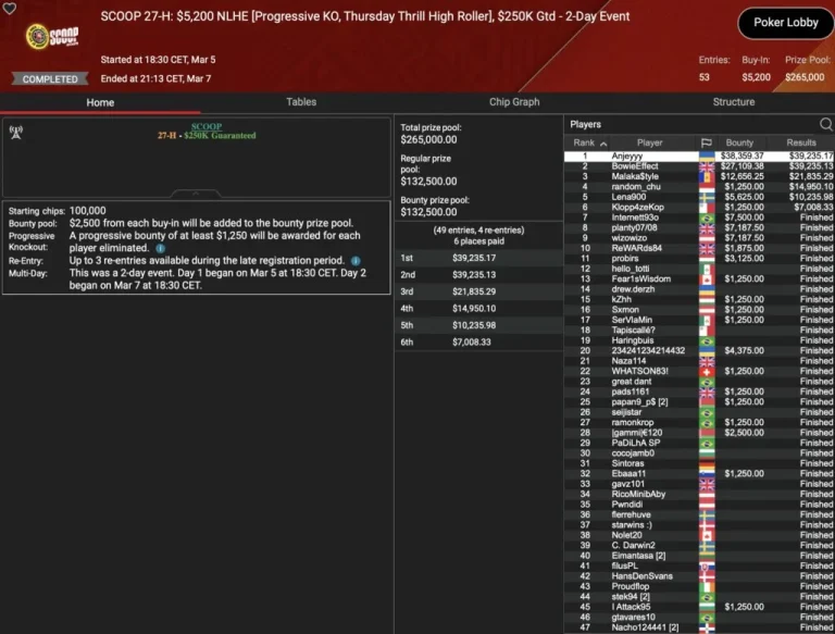 SCOOP – Weak D-A-CH Day! “bbernardinho” on the Deep Stacks podium!