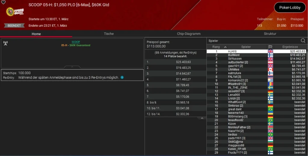 Perfect SCOOP start for Glaser and “HardiZ1”!