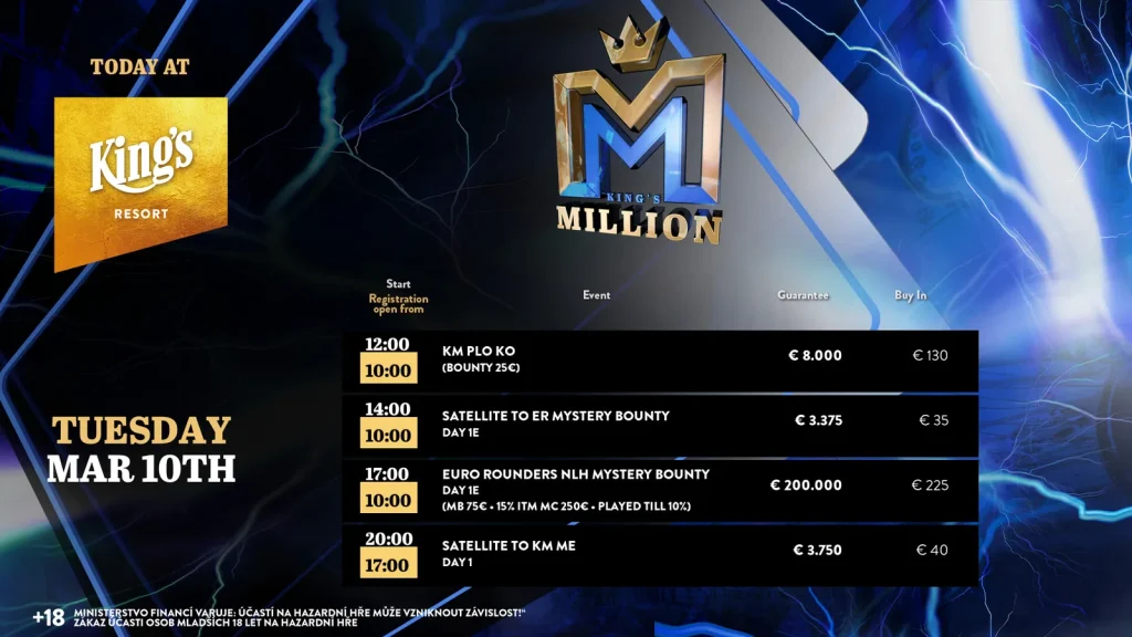 KM Side Events – Two Millionaires in the EuroRounders NLH Mystery Bounty Event!