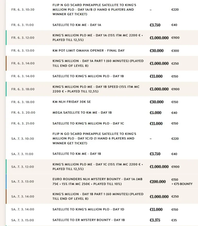 Slow start at the King’s Million PLO Mystery Opener!