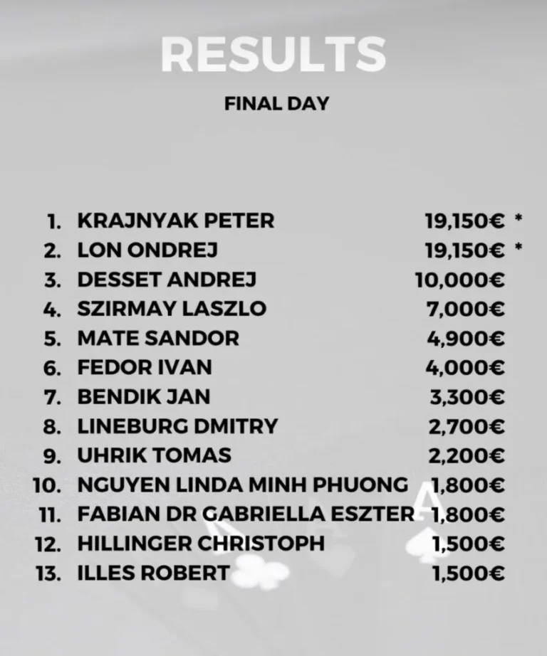 Black Crown Series – Peter Krajnyak wins the Warm-Up, Value Alert in the €500k Main Event!