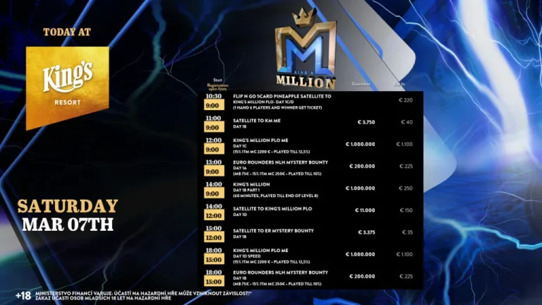 €1M gtd. King’s Million PLO ME started! “Jules” with mega chip lead, Zizka among survivors!