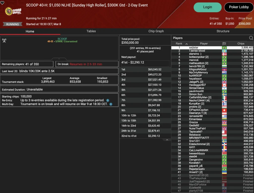 SCOOP – Die Baumschlange leads in the Sunday Million / Schemion & Smiljkovic on podiums, “pads” wins