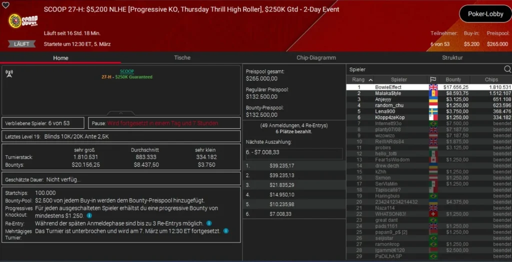 Crazy double strike by “Premove” at the SCOOP on PokerStars!