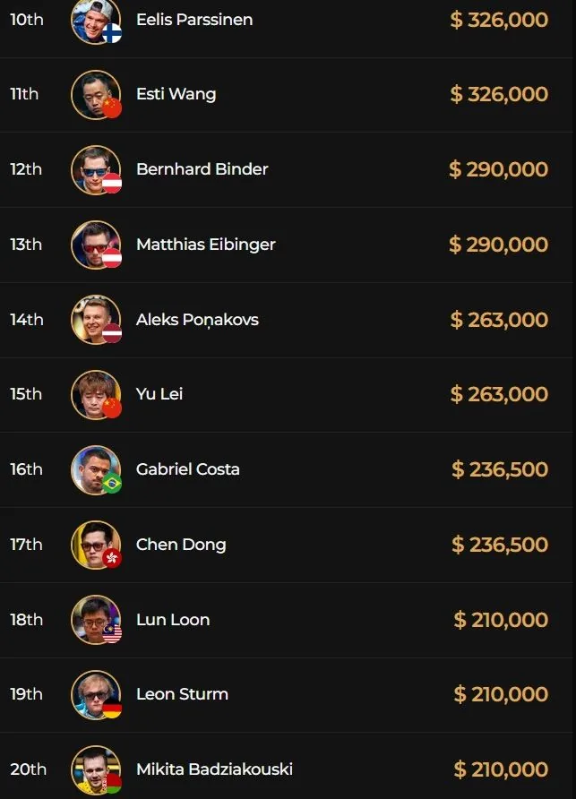 Triton Main Event – Tom Fuchs and Philip Sternheimer in the final!