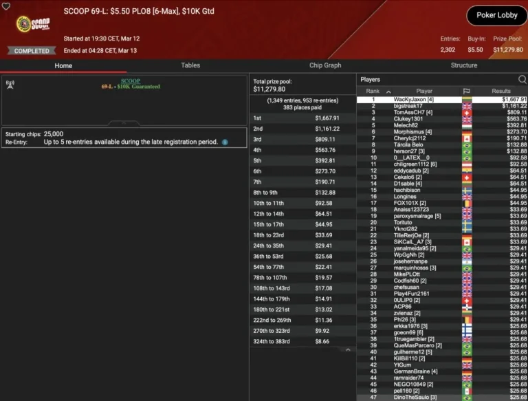 SCOOP: Spraggy wins Side Event! Schemion and “kackvogel84” lead in the Thursday Thrill!