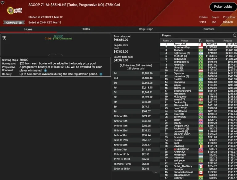 SCOOP: Spraggy wins Side Event! Schemion and “kackvogel84” lead in the Thursday Thrill!