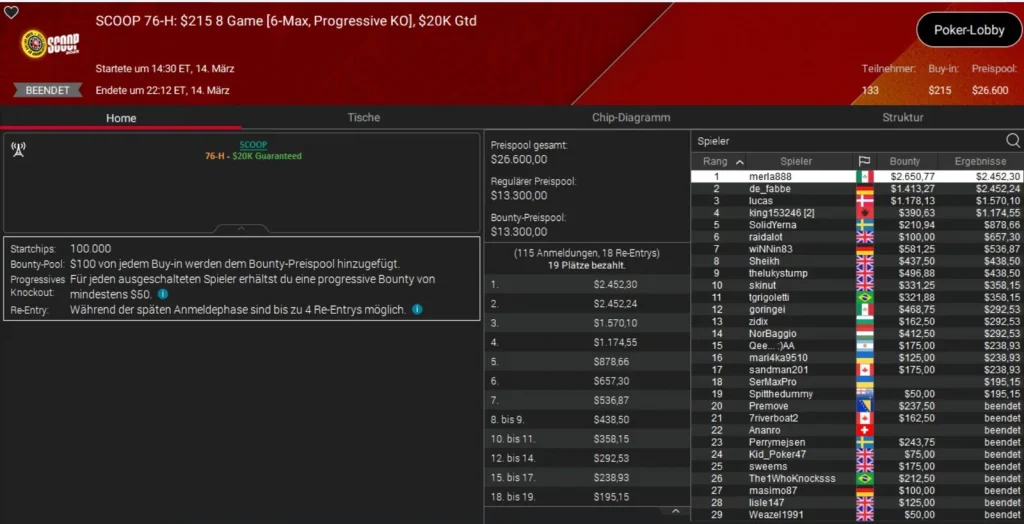 PLO Bronze for Ole Schemion at the SCOOP on PokerStars!