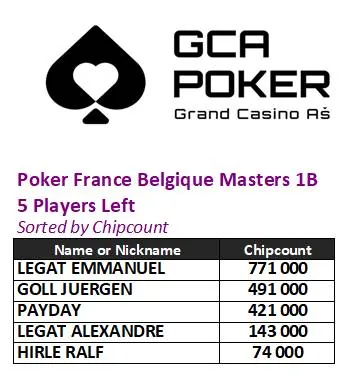 Legat leads in the PFBM Main Event / International FT in the PFB Turbo / Taubexx & Brudi split brotherly!