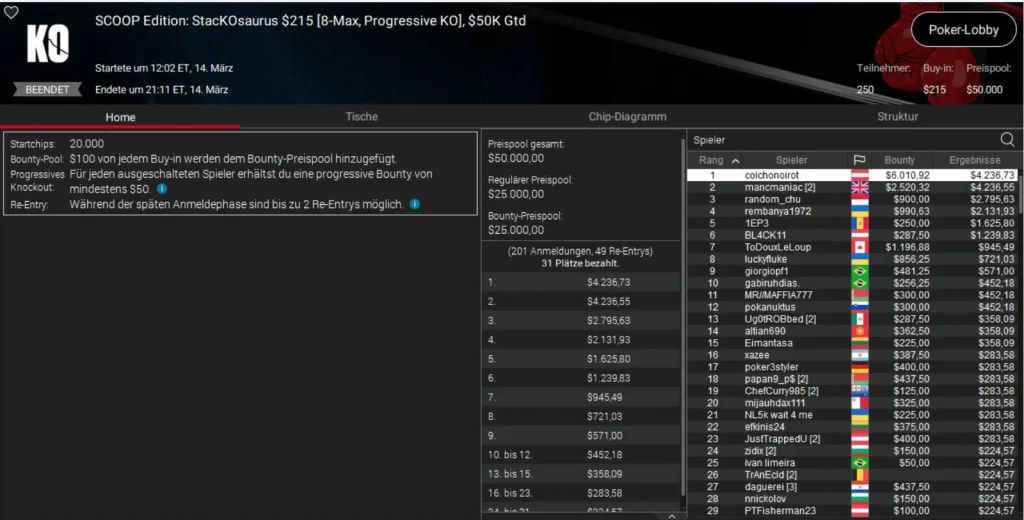PLO Bronze for Ole Schemion at the SCOOP on PokerStars!
