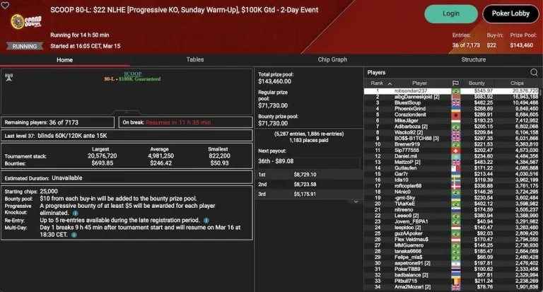 PokerStars SCOOP Day 14 – 'Redarion' from Austria leads in the SCOOP 80-M Sunday Warm-Up!