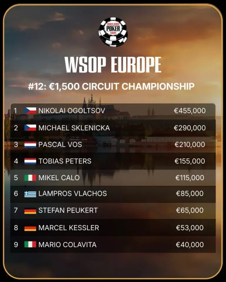WSOPE #12 – Ogoltsov becomes European Circuit Champion, Peukert & Kessler at the Final Table!