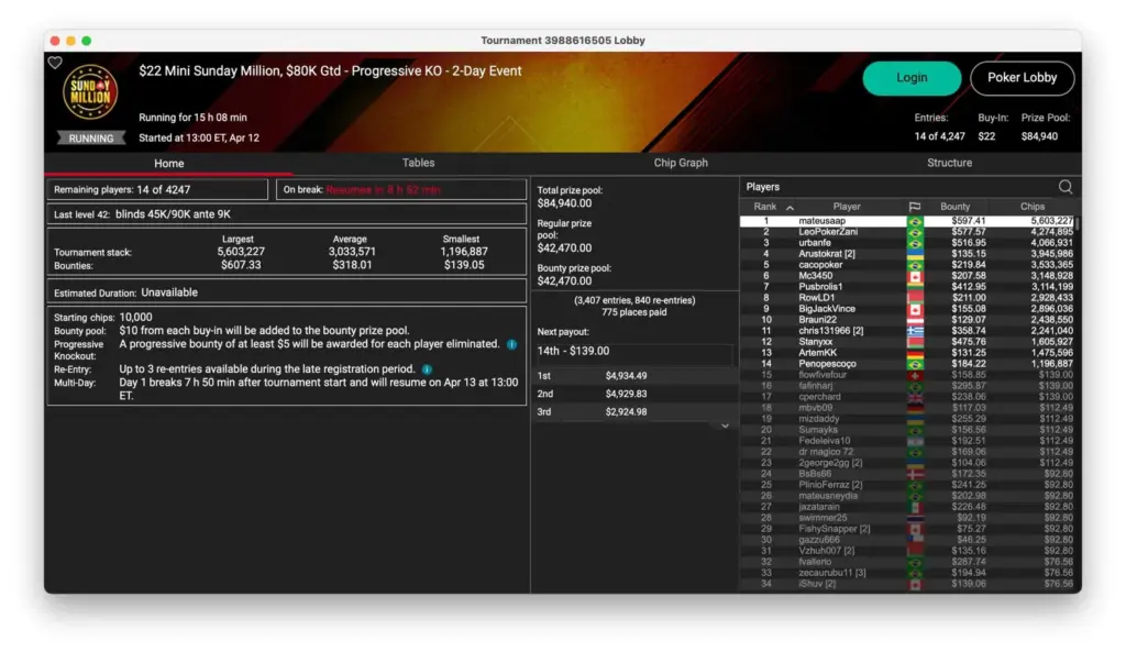 Simon "C. Darwin2" Mattsson successful on PokerStars Sunday!