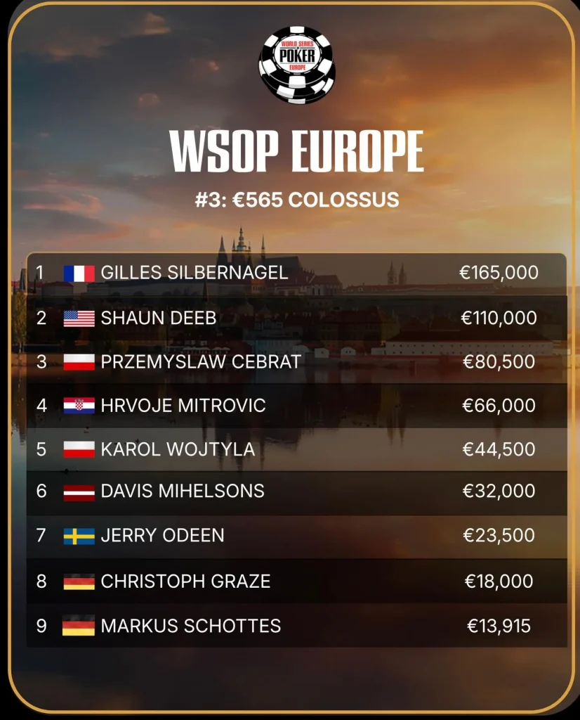 WSOPE #3 & #4: Ayoub and Silbernagel with the bracelet sensation!