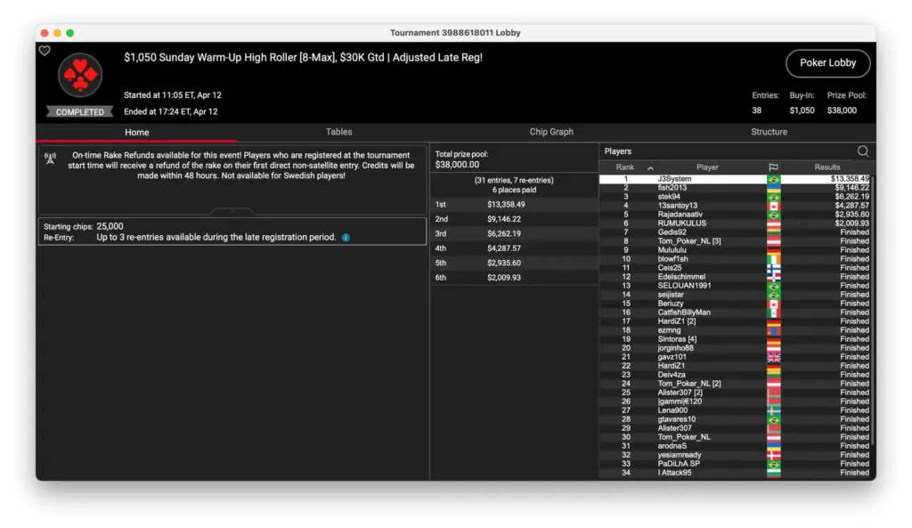 Simon "C. Darwin2" Mattsson successful on PokerStars Sunday!