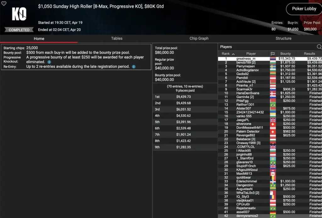 PokerStars Sunday Grind – Smiljkovic wird 3. im Titans Event, „assel007“ krabbelt im Sunday Warm-Up HR!