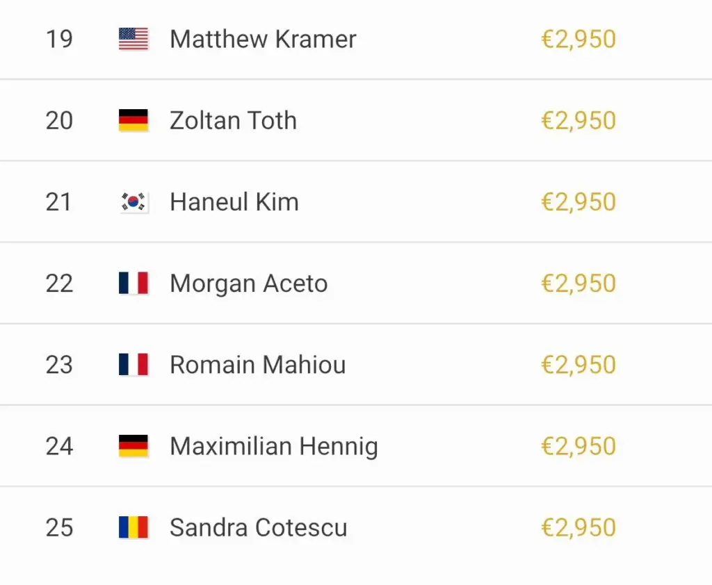 WSOPE Side Events – Zizka and Madsen narrowly miss out on tournament victories, Ju with next FT!