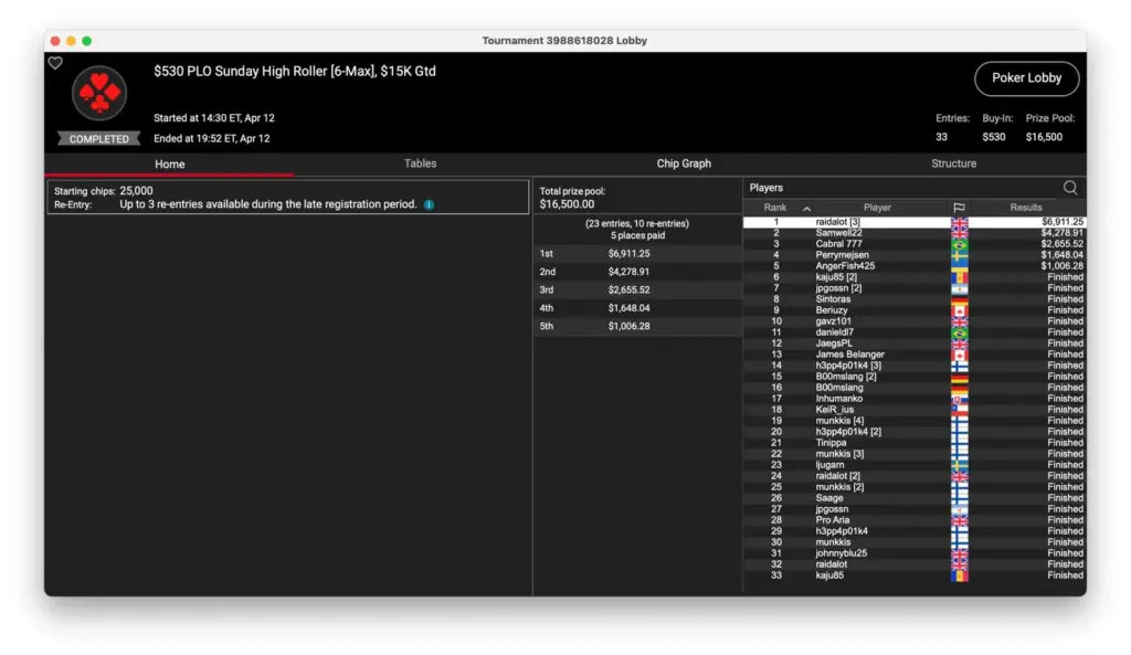 Simon "C. Darwin2" Mattsson successful on PokerStars Sunday!